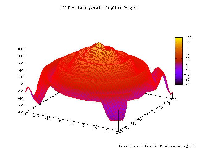 A long path problem in the form of a continuous spiral