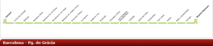 Barcelona airport link r2 north stations