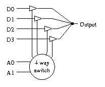 Six Multiplexor