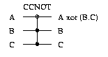 CCNOT gate