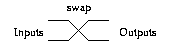 Swap