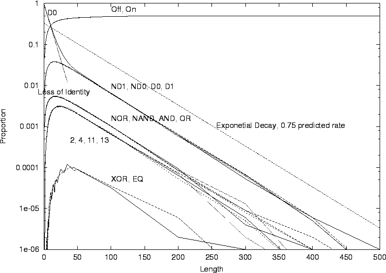 \psfig{height=0.7\textheight,figure=f4m8b21functionscolumns.eps}