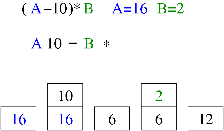 Reverse Polish interpreter