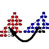 Fitness is evaluated using only the genetic programming parents
before the child is created by crossover.
The subtree to be inserted (black) is evaluated on all test cases
and values are transferred (arrow) to the evaluation of the 
mum at the location of
the subtree to be removed (white).
We use incremental evaluation [Langdon, EuroGP-2021],
so differences between original
code (white subtree) and new are propagated up the
mum until either all differences are zero
or we reach its root node.