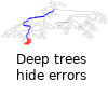 Complex expressions hide bugs