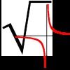 square root transformed into reciprocol