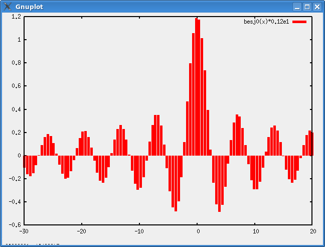 gnuplot with impulses linewidth 5