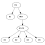 example GP tree