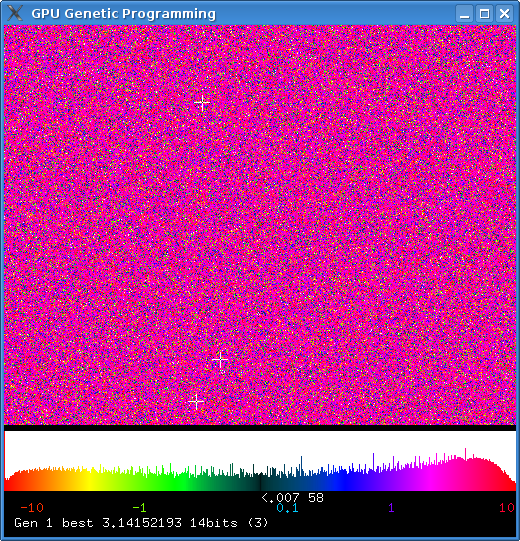 General Purpose (GP) CIGPU GPGPU GPU GP evolving approximation to pi