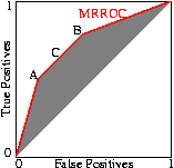 Construction an MRROC